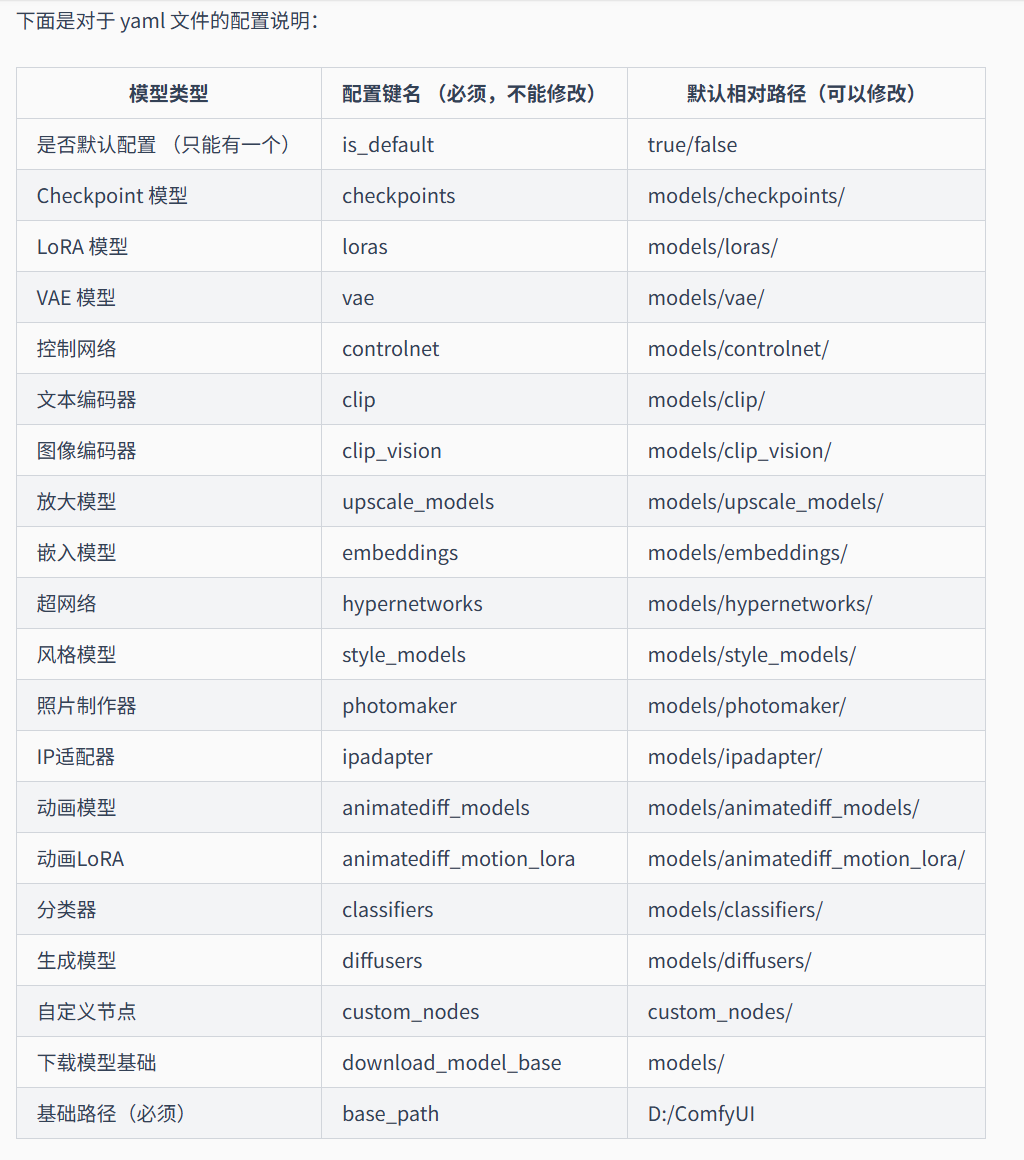 3.2 外部下载 & 导入模型示意图