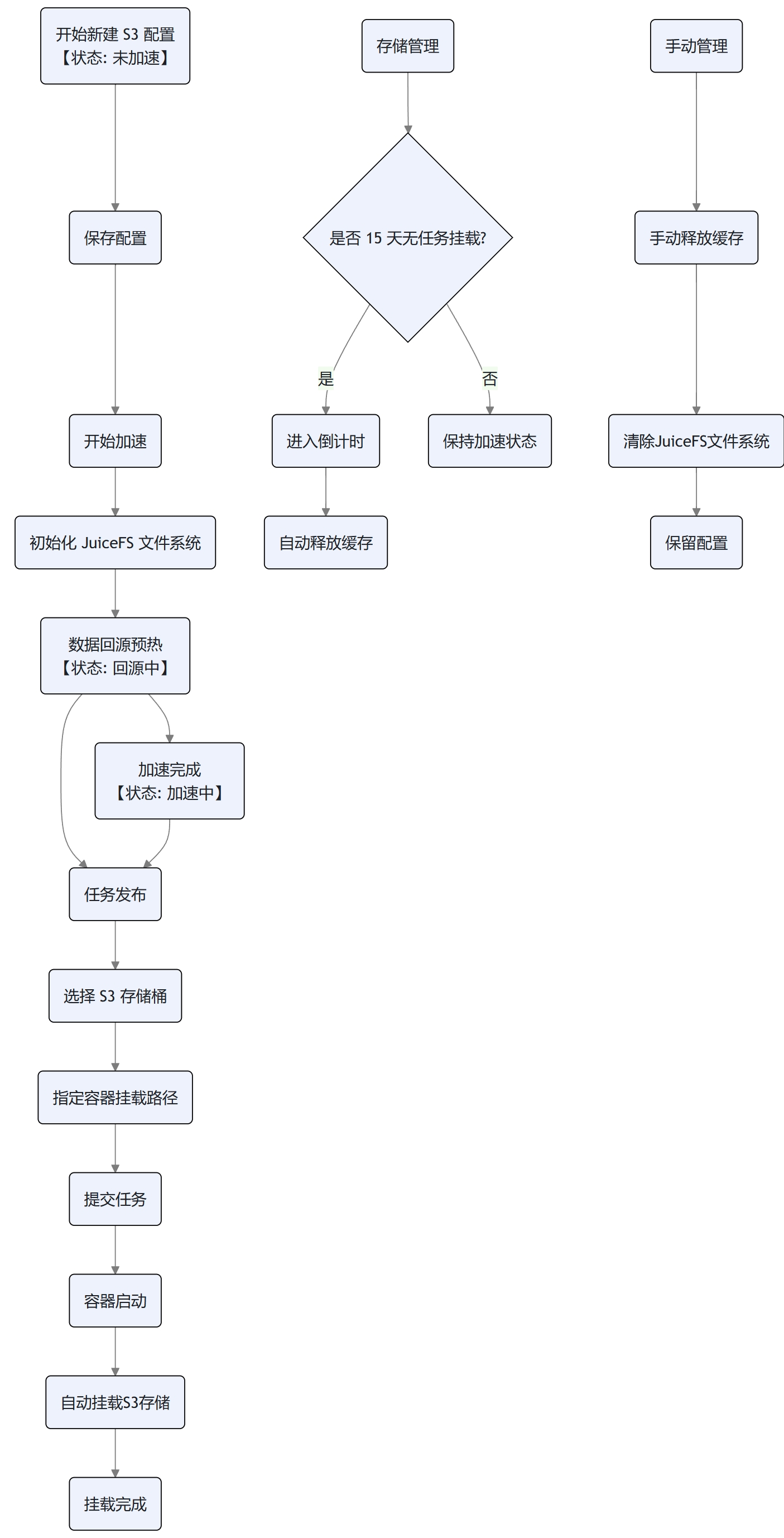 3.常见问题：示意图