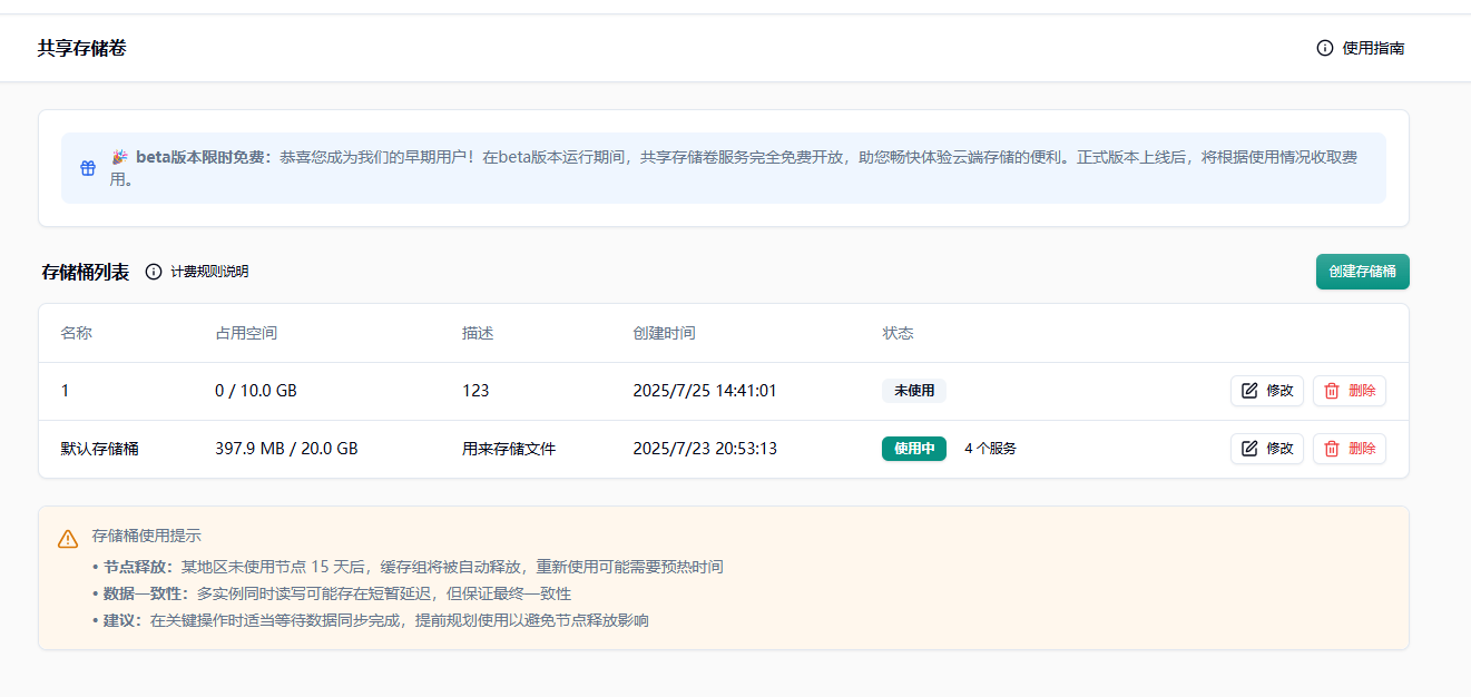 1.确认自己需要共享的存储卷示意图