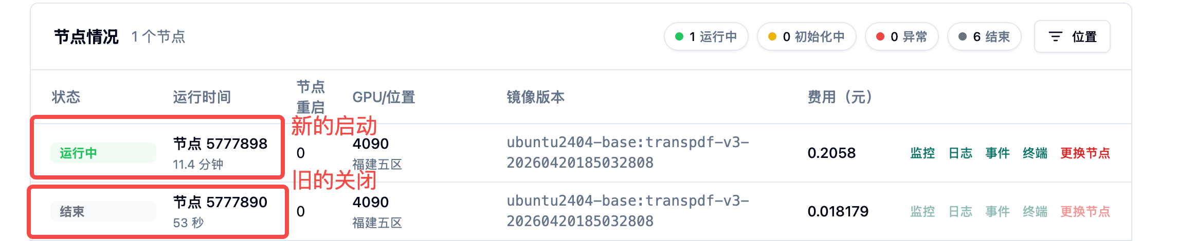 2.节点信息查看示意图