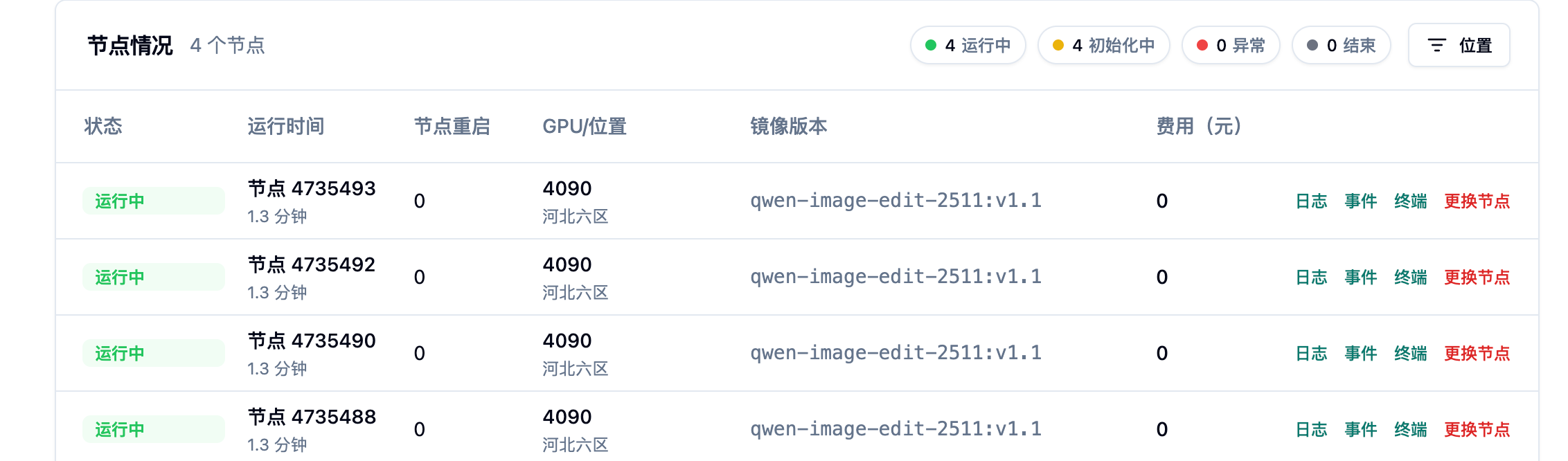 3、使用该预热镜像创建新的弹性部署服务任务示意图