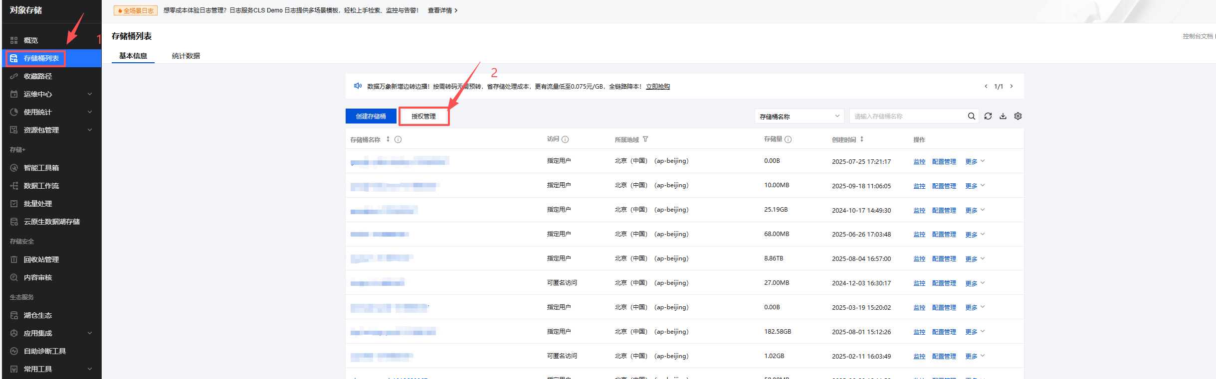 2.9.1. 授权操作示意图