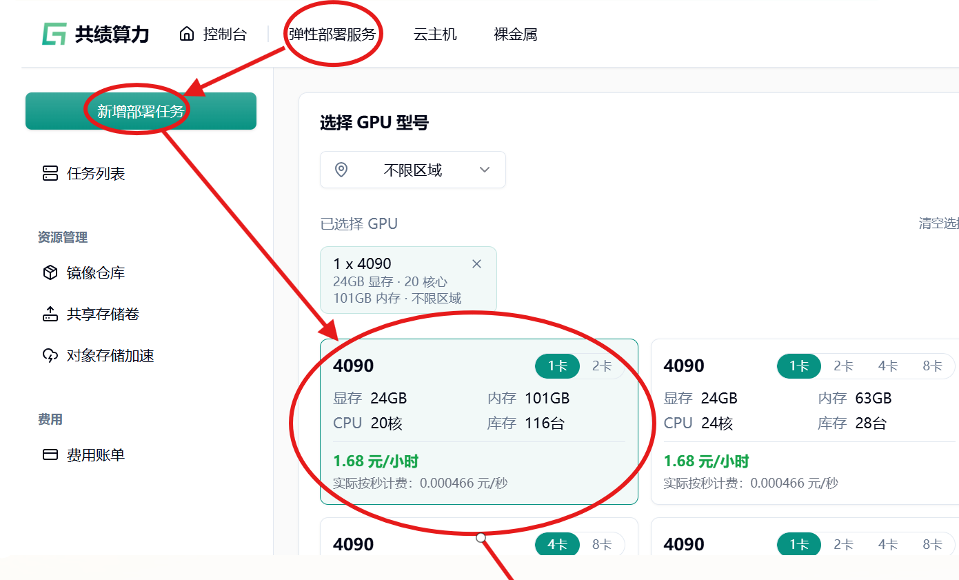 部署流程示意图