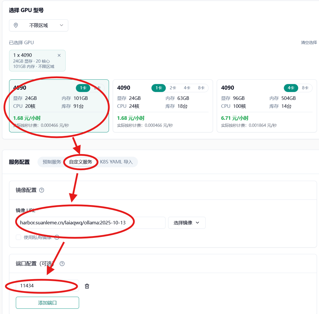 配置服务示意图