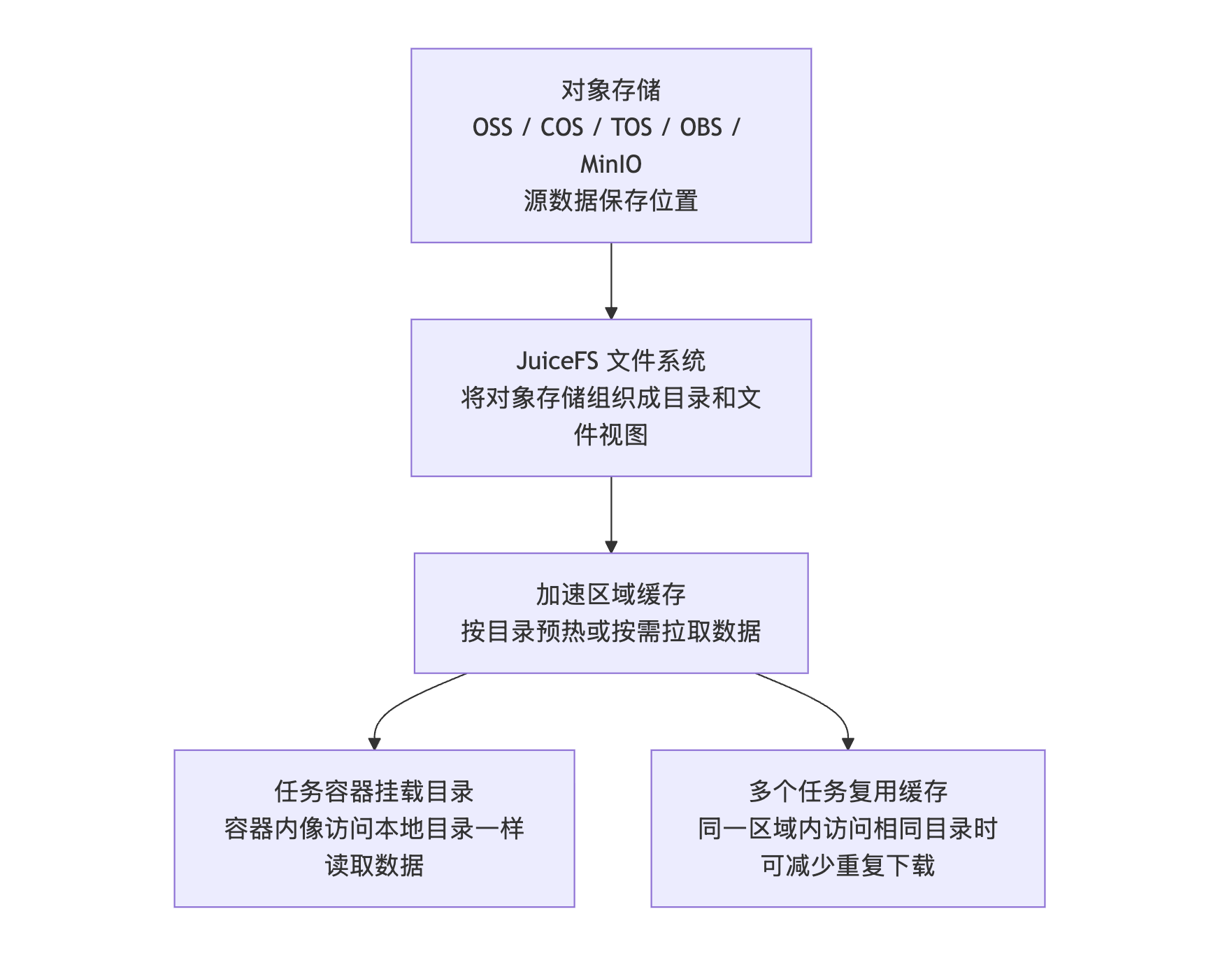 1. 功能简介示意图